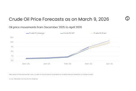 Oil price surge signals “new wave of volatility” (GlobalData ...